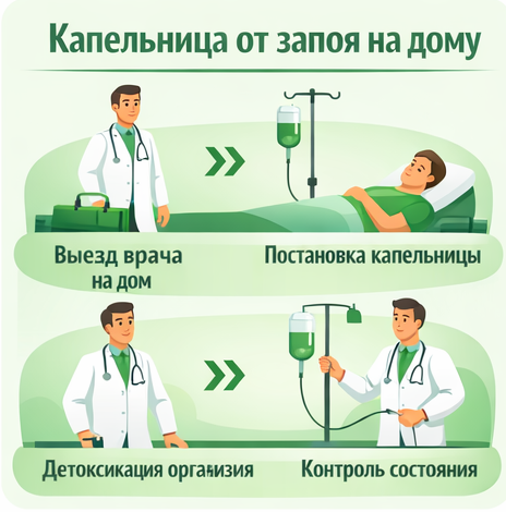 капельница от запоя в Талдоме в клинике Санати